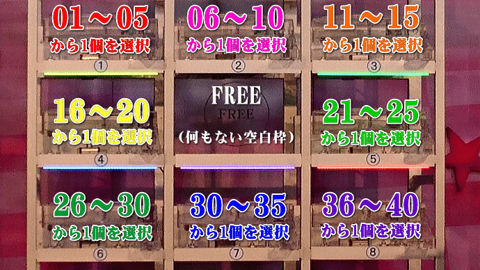 ビンゴ5宝くじの抽選機と抽選方法