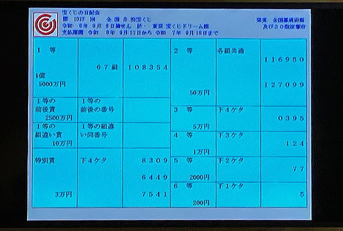 宝くじの日記念くじ2024(第1017回全国自治宝くじ)