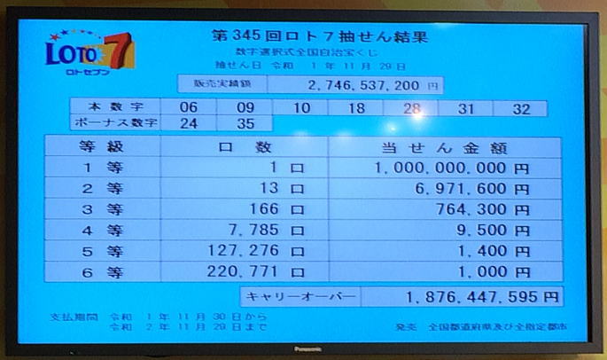 第345回ロト7当選番号速報最新過去一覧 みずほ銀行