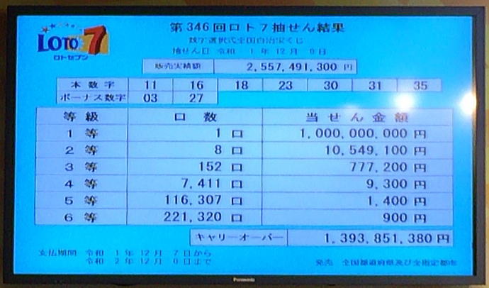 第346回ロト7当選番号速報最新過去一覧 みずほ銀行