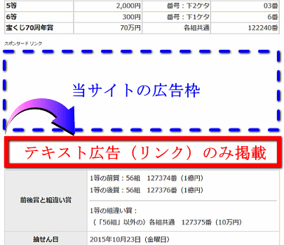 広告掲載枠について