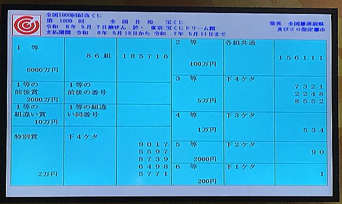 全国1000回記念くじ(第1000回全国自治宝くじ)当選番号案内