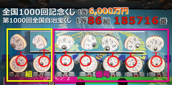 全国1000回記念くじ(第1000回全国自治宝くじ)当選番号案内