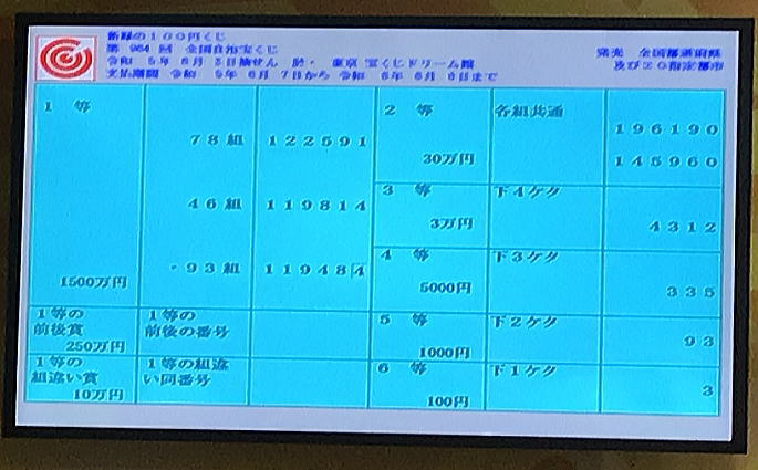 2023年6月2日(金)抽選 新緑の100円くじ(第964回)当選番号案内