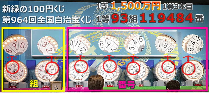 新緑の100円くじ(第964回全国自治宝くじ)当選番号案内