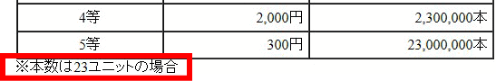 本数は23ユニットの場合