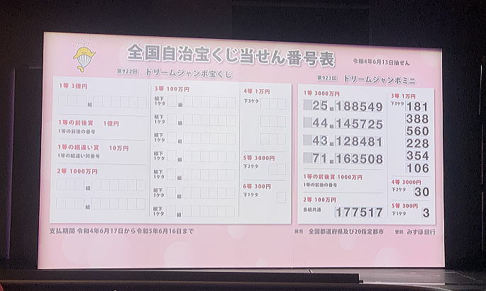 ドリームジャンボミニ宝くじ(第923回全国自治宝くじ) 当選番号発表