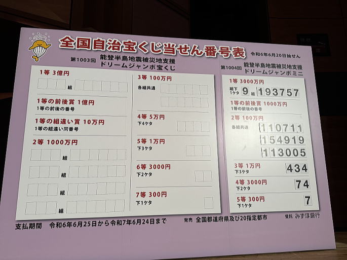 能登半島地震被災地支援 ドリームジャンボミニ宝くじ(第1004回全国自治宝くじ) 当選番号発表