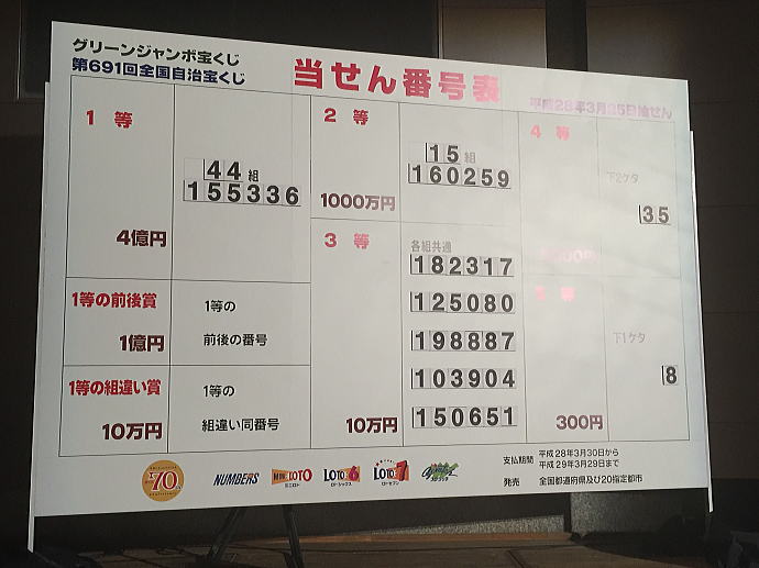 グリーンジャンボ宝くじ2016（第691回）当選番号