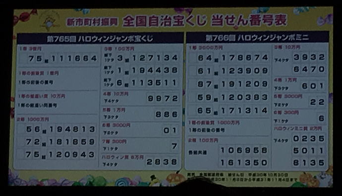 ハロウィンジャンボ宝くじ2018(第765回全国自治宝くじ)当選番号一覧