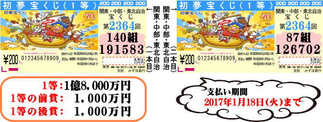 第2364回 関東・中部・東北自治宝くじ