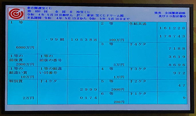 春の開運宝くじ(第920回全国自治宝くじ)当選番号案内