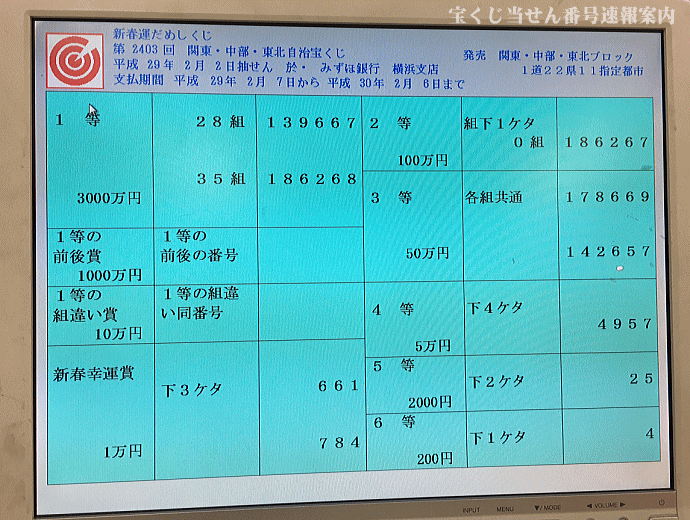 第2403回関・中・東当せん番号一覧