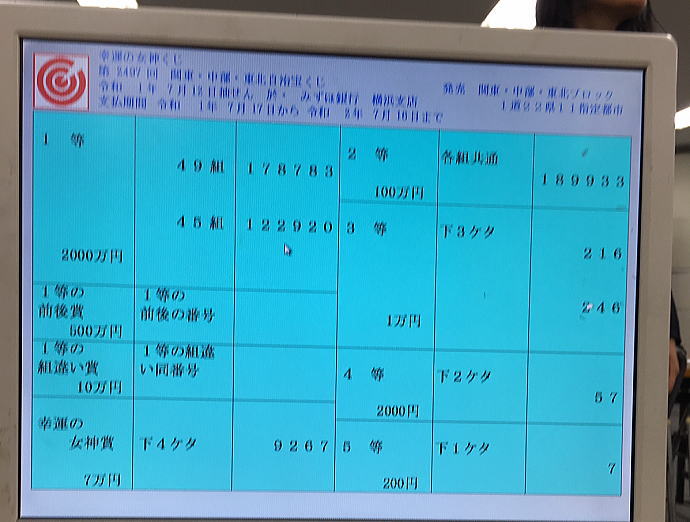 第2497回関東・中部・東北自治宝くじ(幸運の女神くじ)当選番号一覧