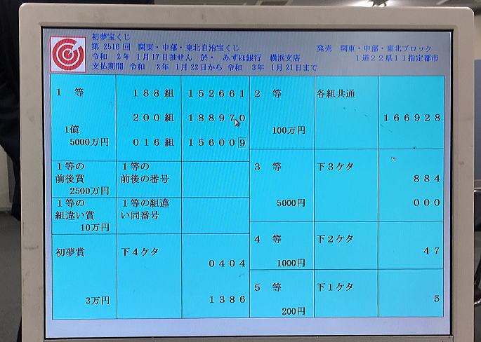 第2516回関東・中部・東北自治宝くじ当選番号一覧