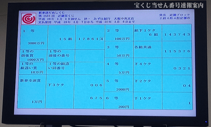 第2520回近畿宝くじ当せん番号一覧