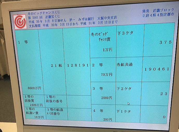 第2561回近畿宝くじ(冬のビッグチャンスくじ)当選番号一覧