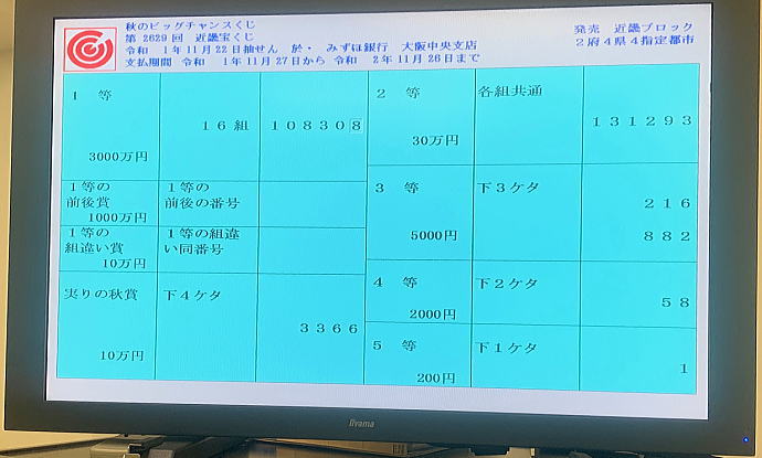 第2629回近畿宝くじ(秋のビッグチャンスくじ)当選番号一覧