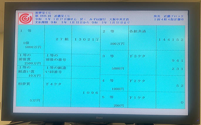 初夢宝くじ2025