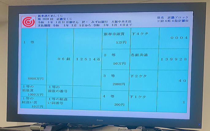 第2638回近畿宝くじ当選番号一覧