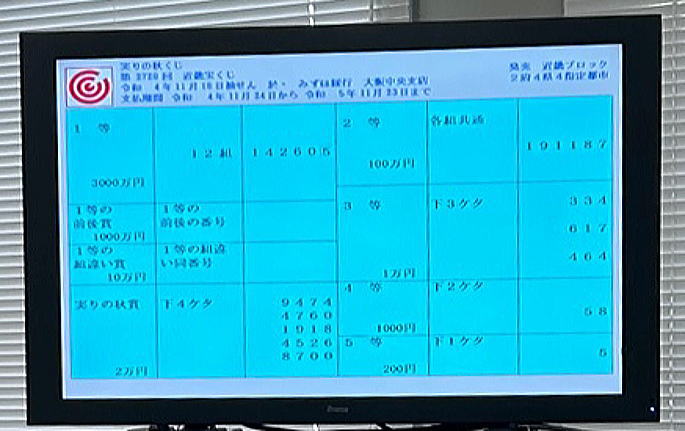 2022年11月18日(金)抽選 第2729回近畿宝くじ当選番号案内