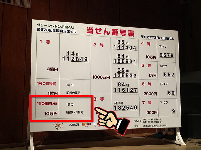 年末ジャンボ宝くじ2024(第1031回全国自治宝くじ)当選番号の1等の組違い賞とは