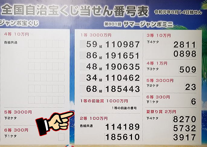 年末ジャンボ宝くじ2024(第1031回全国自治宝くじ)当選番号の1等の組違い賞とは