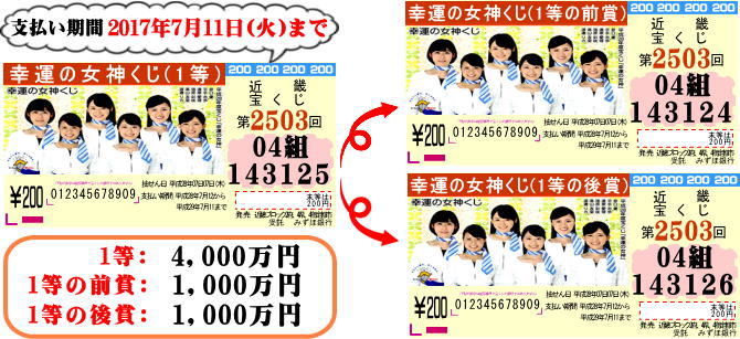 第2503回 近畿宝くじ 幸運の女神くじ 当せん抽せん券