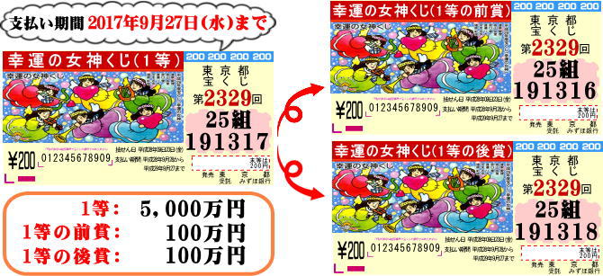 第2329回 東京都宝くじ 幸運の女神くじ 当せん抽せん券