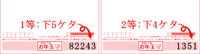 昨年の年賀状当選番号