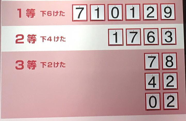 2019年（平成31年）年賀状当選番号一覧