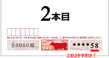 2021年お年玉付き年賀はがき当選番号一覧の見方