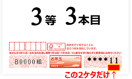 2023年お年玉付き年賀はがき当選番号一覧の見方