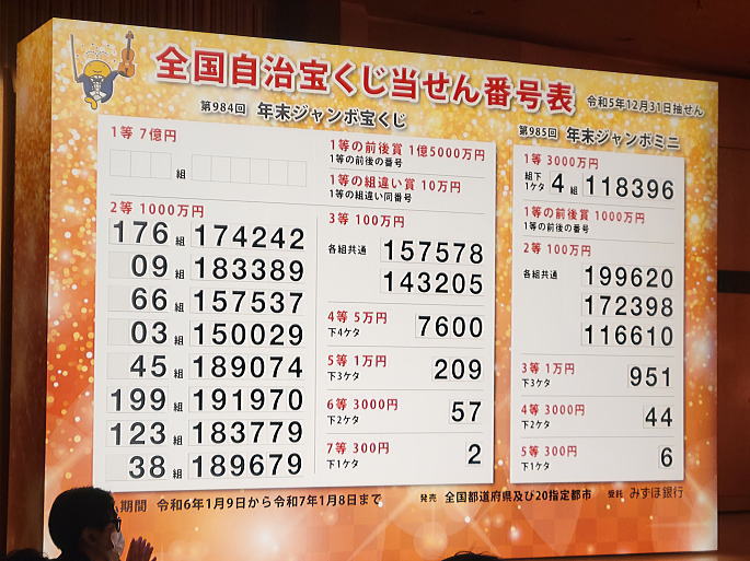 年末ジャンボミニ宝くじ(第985回全国自治宝くじ)当選番号結果発表