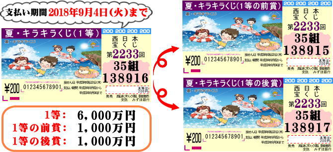 第2233回西日本宝くじ夏・キラキラくじ1等と前後賞