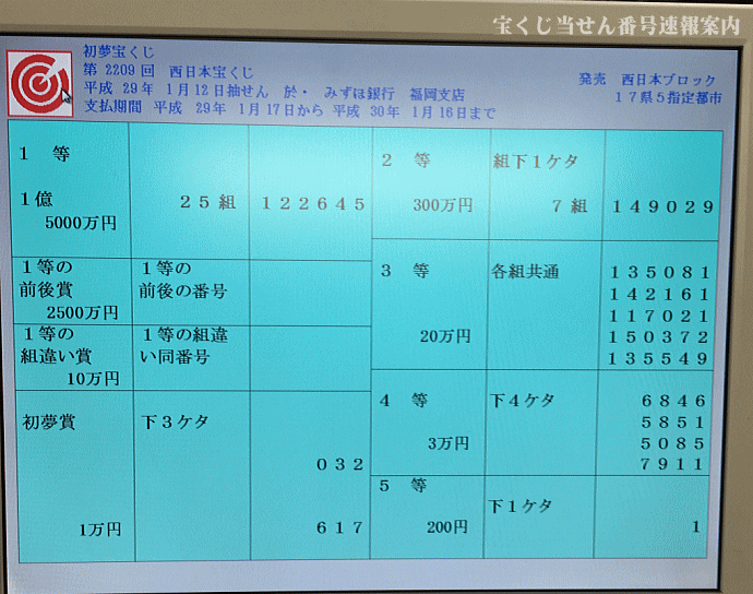 第2209回西日本宝くじ当せん番号一覧