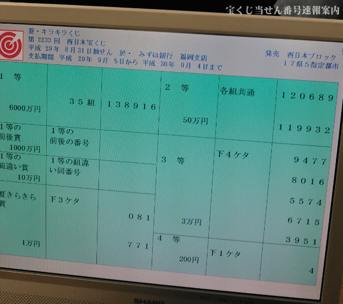 第2233回西日本宝くじ 夏・キラキラくじ当せん番号