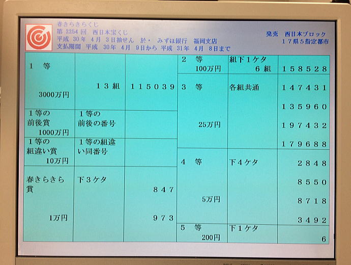 第2254回 西日本宝くじ 春きらきらくじ