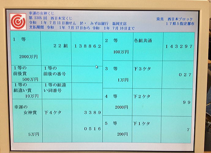 第2305回西日本宝くじ(幸運の女神くじ)当選番号一覧