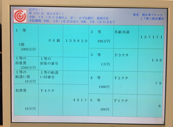 第2324回西日本宝くじ当選番号一覧