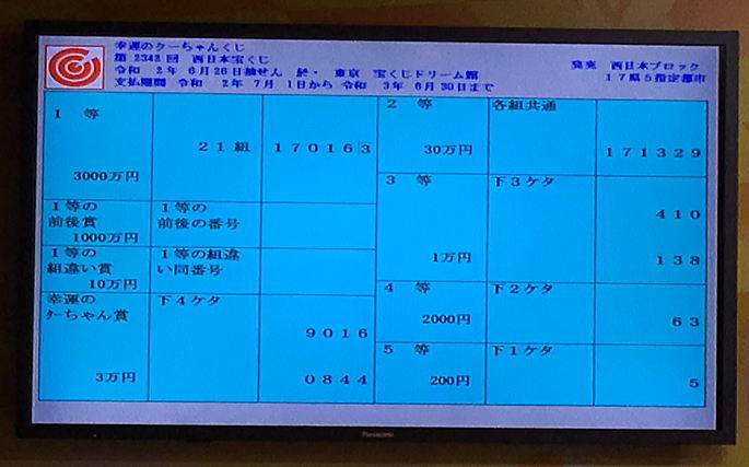 第2342回西日本宝くじ(幸運のクーちゃんくじ)当選番号一覧