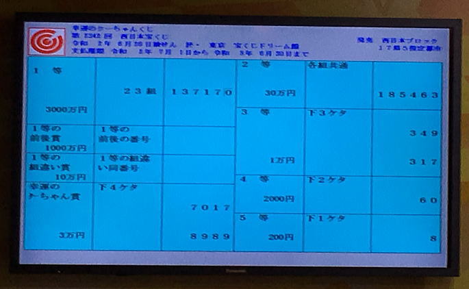 第2342回西日本宝くじ(幸運のクーちゃんくじ)当選番号一覧