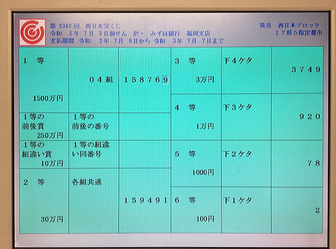 第2343回西日本宝くじ当選番号一覧