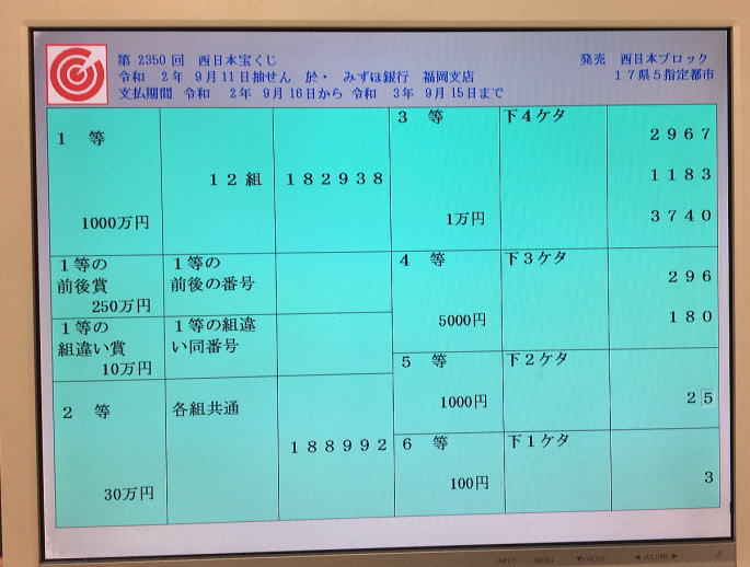 第2350回西日本宝くじ(夏の女神くじ)当選番号一覧