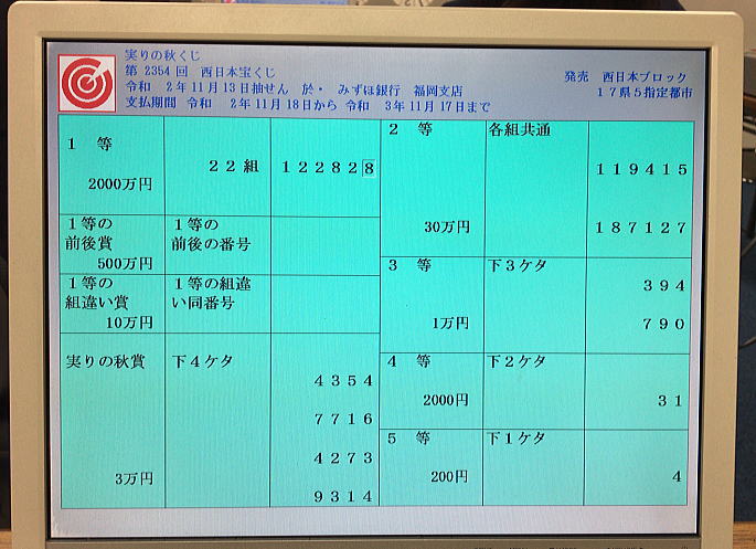 第2354回西日本宝くじ当選番号一覧