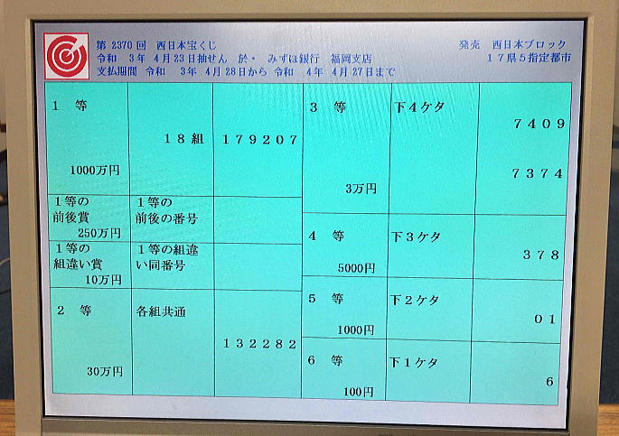 第2370回西日本宝くじ当選番号一覧