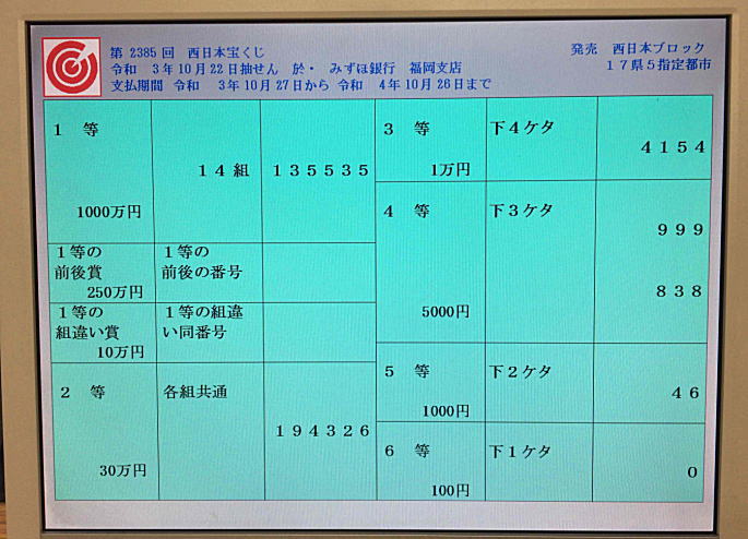 2021年10月22日(金)抽選 第2385回西日本宝くじ当選番号案内