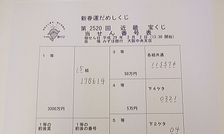 みずほ銀行 大阪中央支店