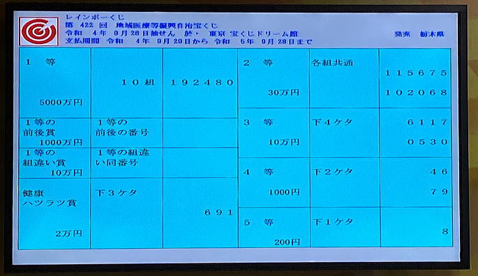 第422回レインボーくじ（地域医療振興自治宝くじ）当選番号一覧