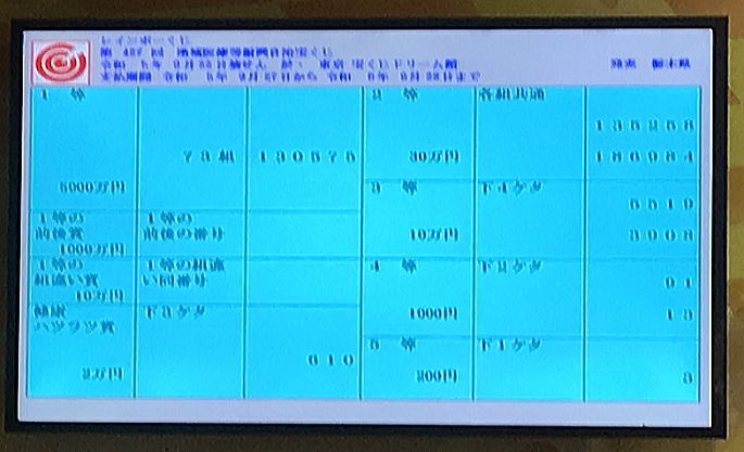 第427回レインボーくじ（地域医療振興自治宝くじ）当選番号一覧